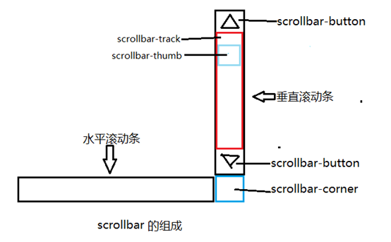 大连市网站建设,大连市外贸网站制作,大连市外贸网站建设,大连市网络公司,深圳网站建设教你如何自定义滚动条样式或者隐藏