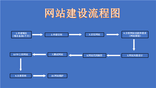 大连市网站建设,大连市外贸网站制作,大连市外贸网站建设,大连市网络公司,深圳网站建设的流程。